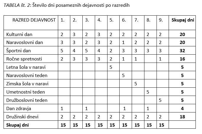 Tabela2